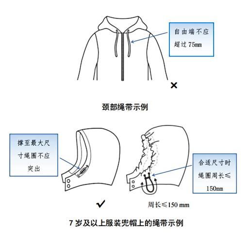 甘肃省质检提示校服采购注意事项1